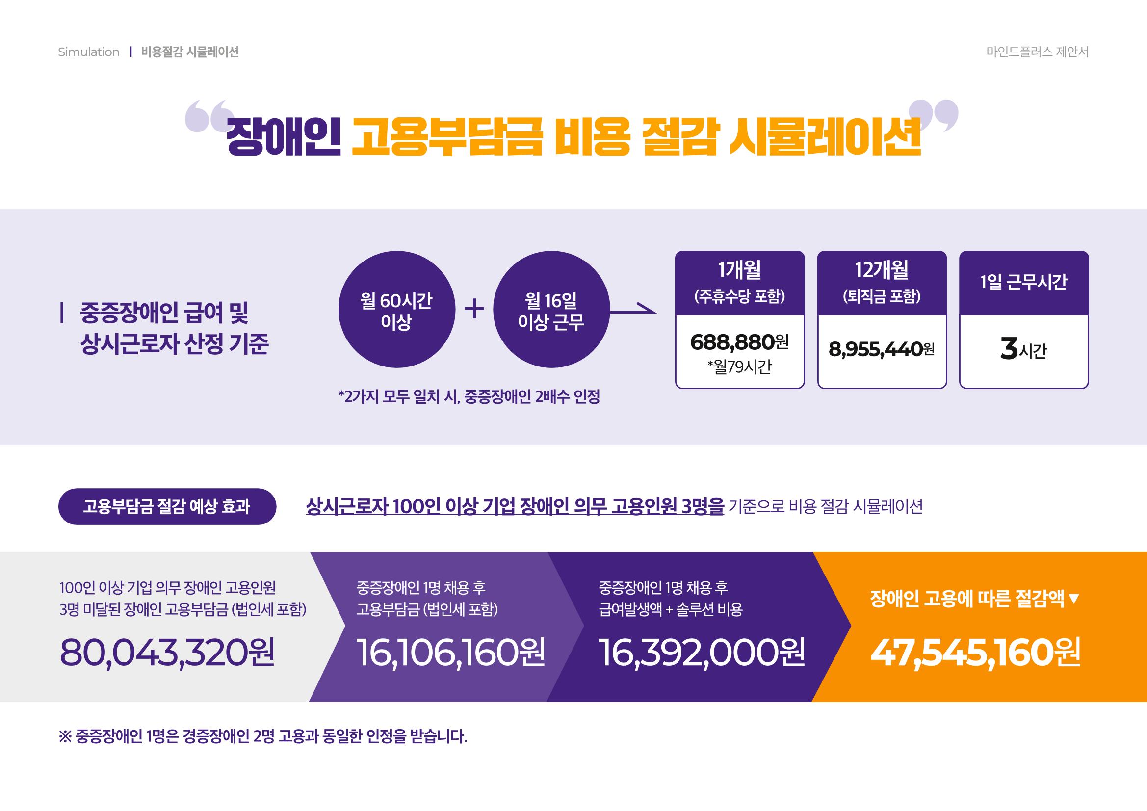 마인드플러스 소개서 23페이지