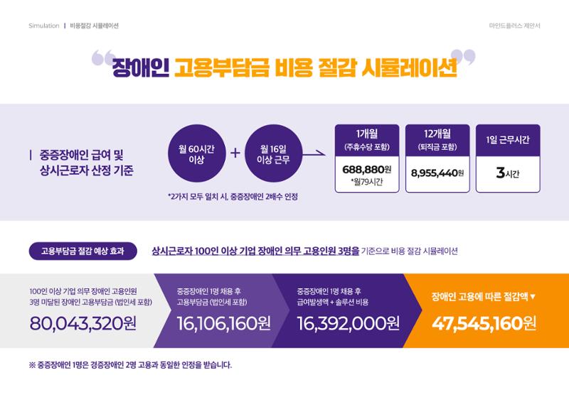 마인드플러스 소개서 23페이지