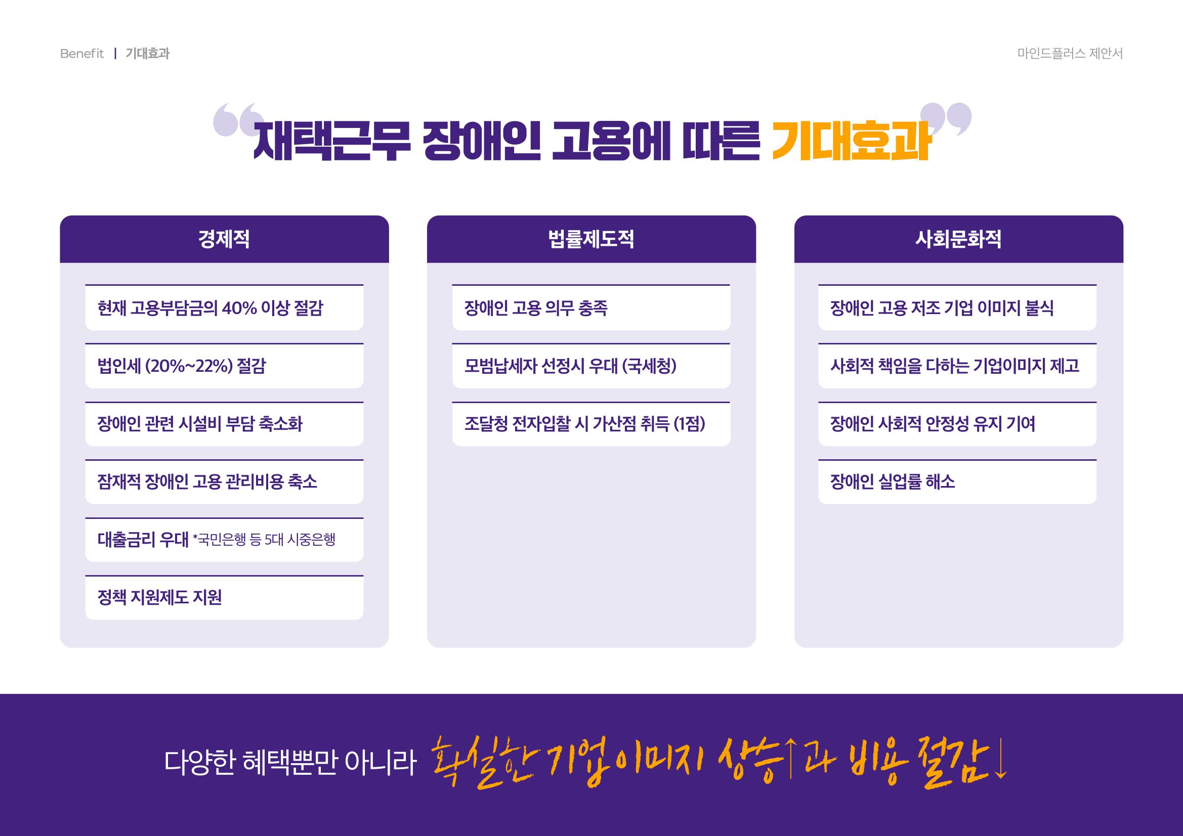 마인드플러스 소개서 25페이지