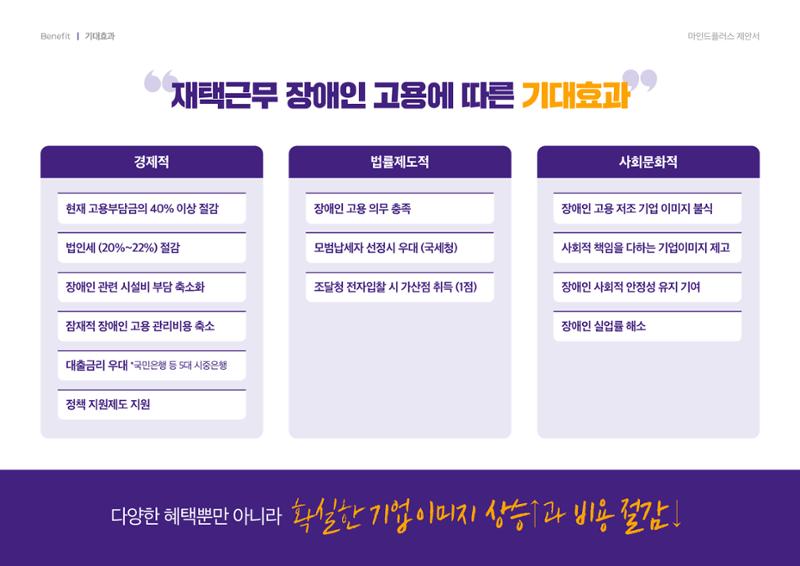 마인드플러스 소개서 25페이지