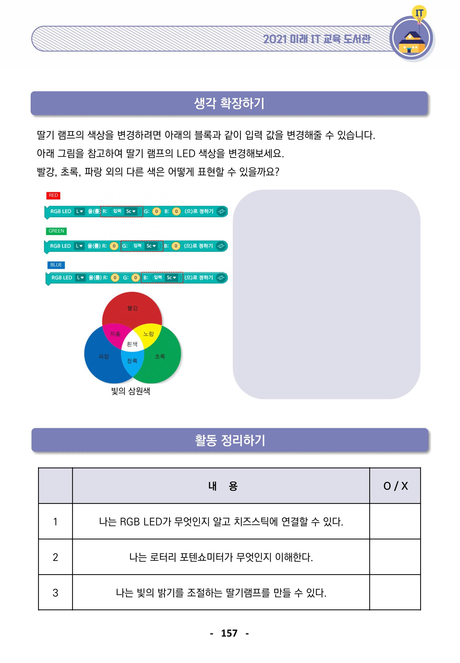 삼성SDS미래IT_교재합본 157페이지
