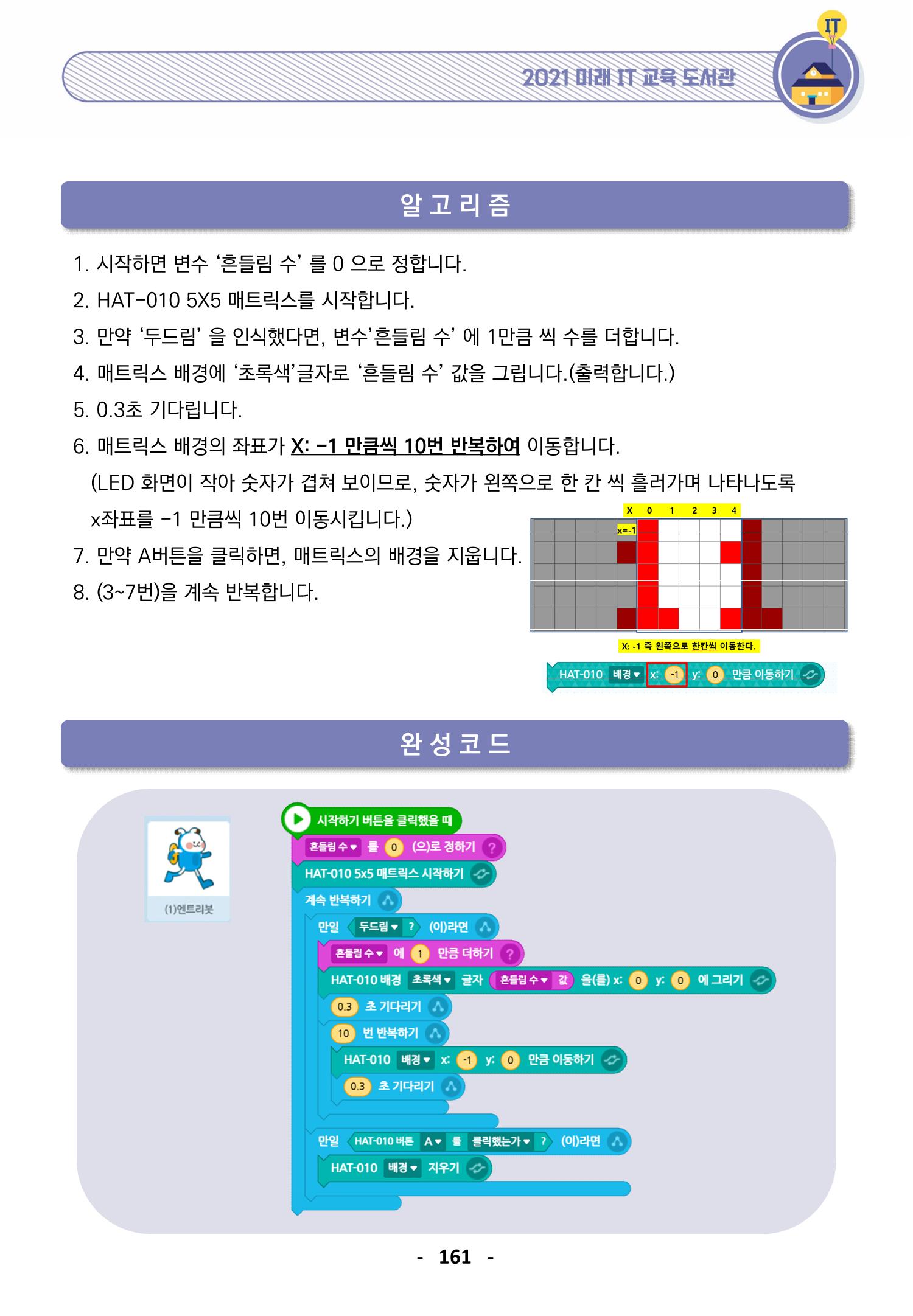 삼성SDS미래IT_교재합본 161페이지