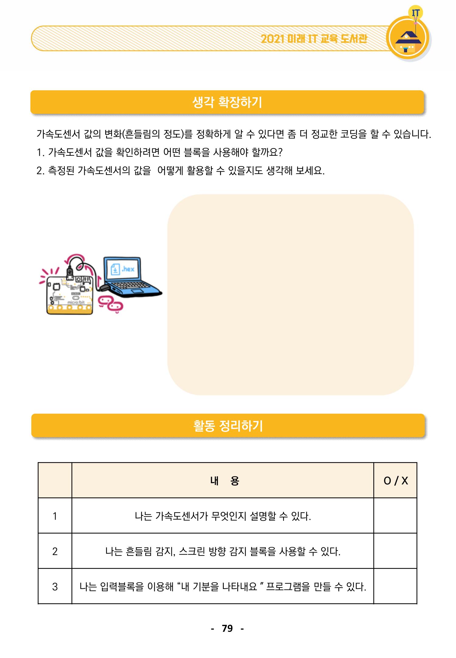 삼성SDS미래IT_교재합본 79페이지