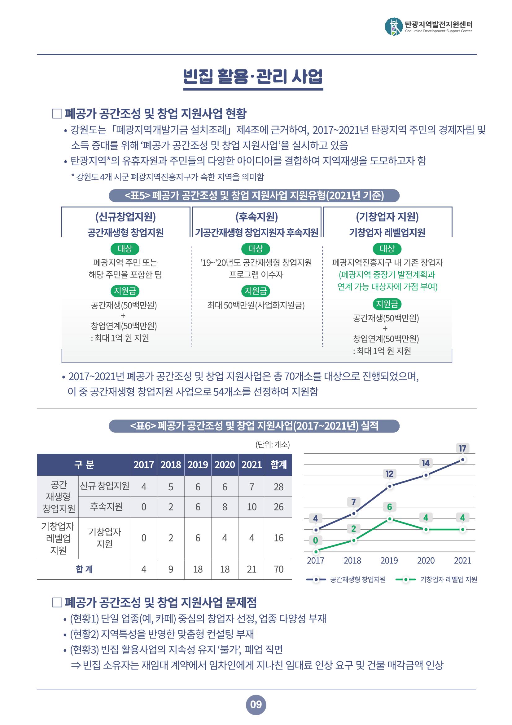 2021 강원도 탄광지역 빈지 통계 10페이지