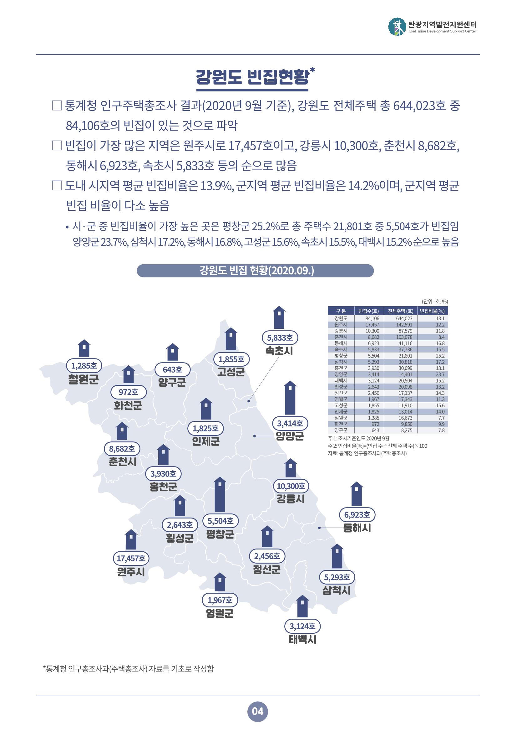 2021 강원도 탄광지역 빈지 통계 5페이지