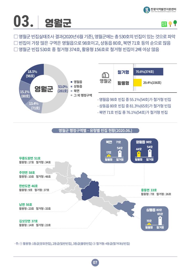 2021 강원도 탄광지역 빈지 통계 8페이지