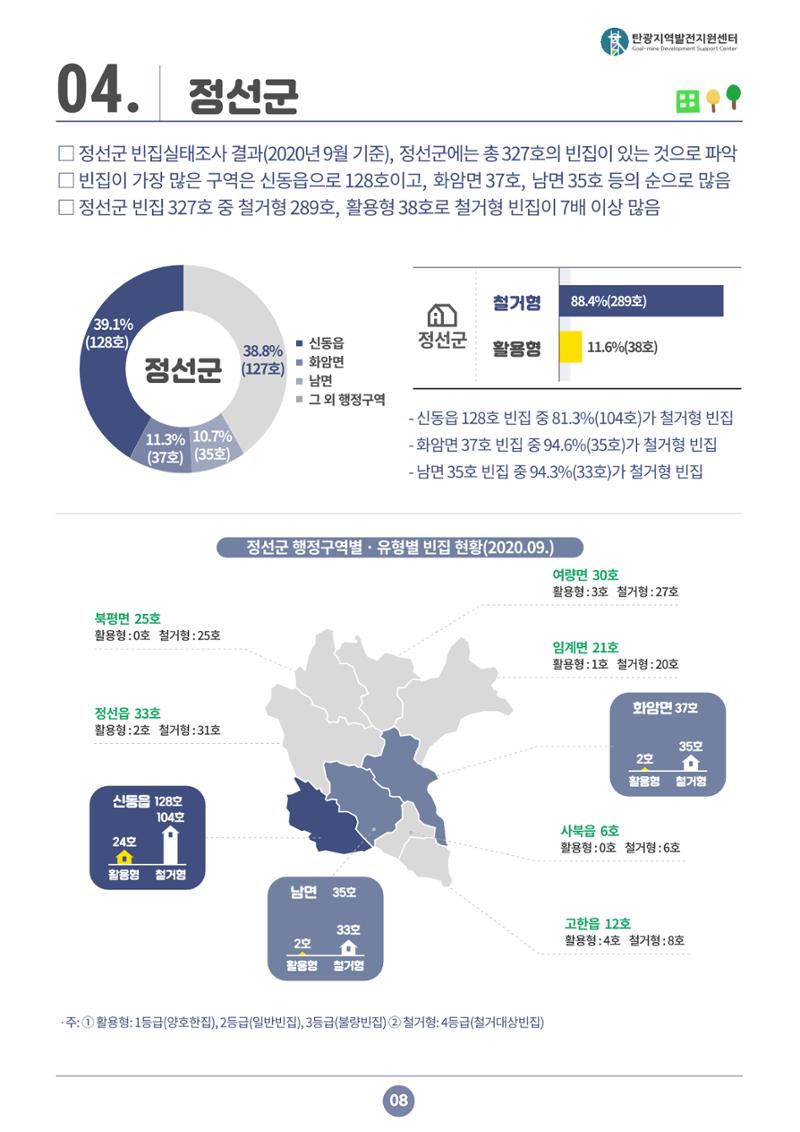 2021 강원도 탄광지역 빈지 통계 9페이지