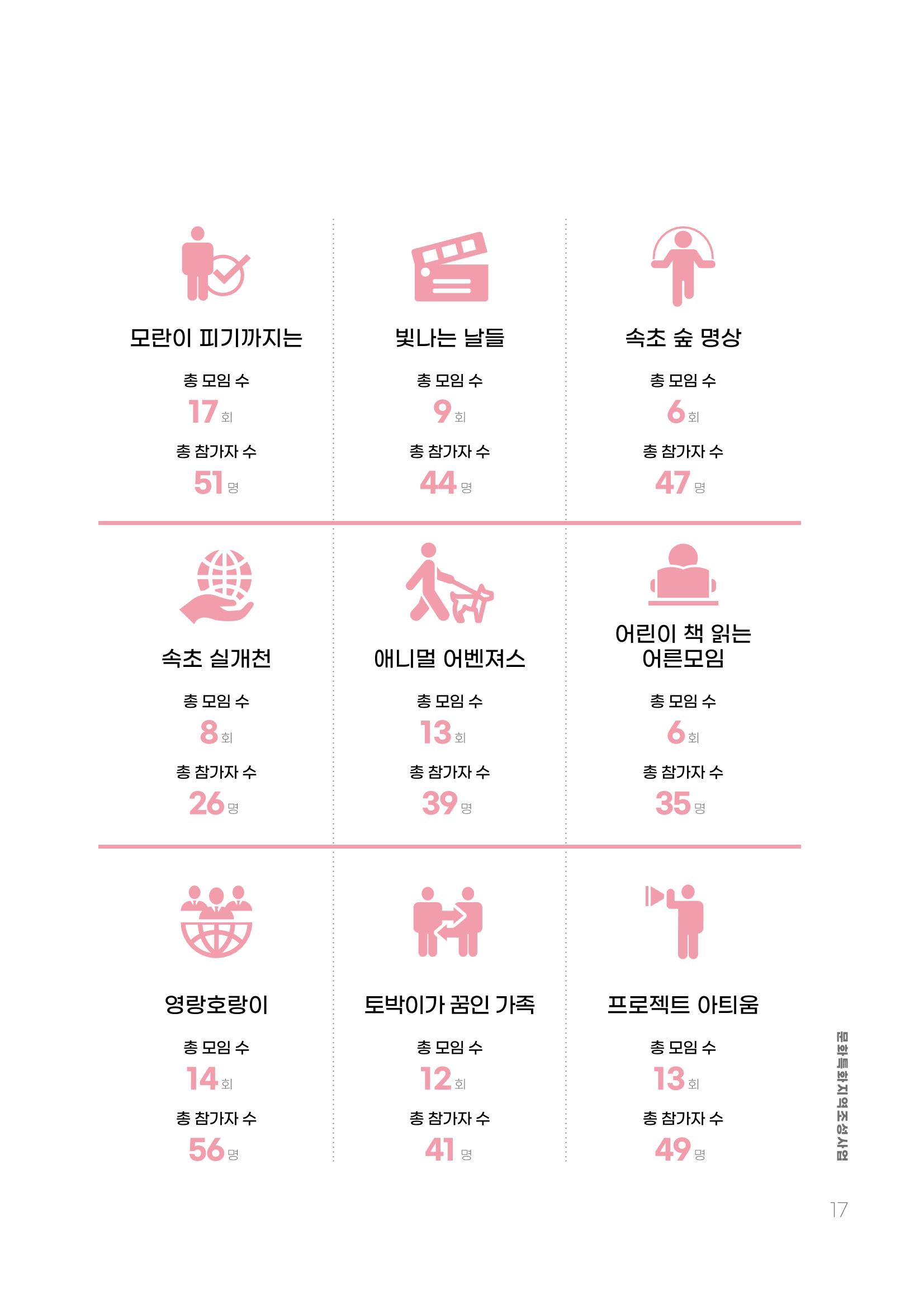 주민참여예산제 문화로OK 17페이지