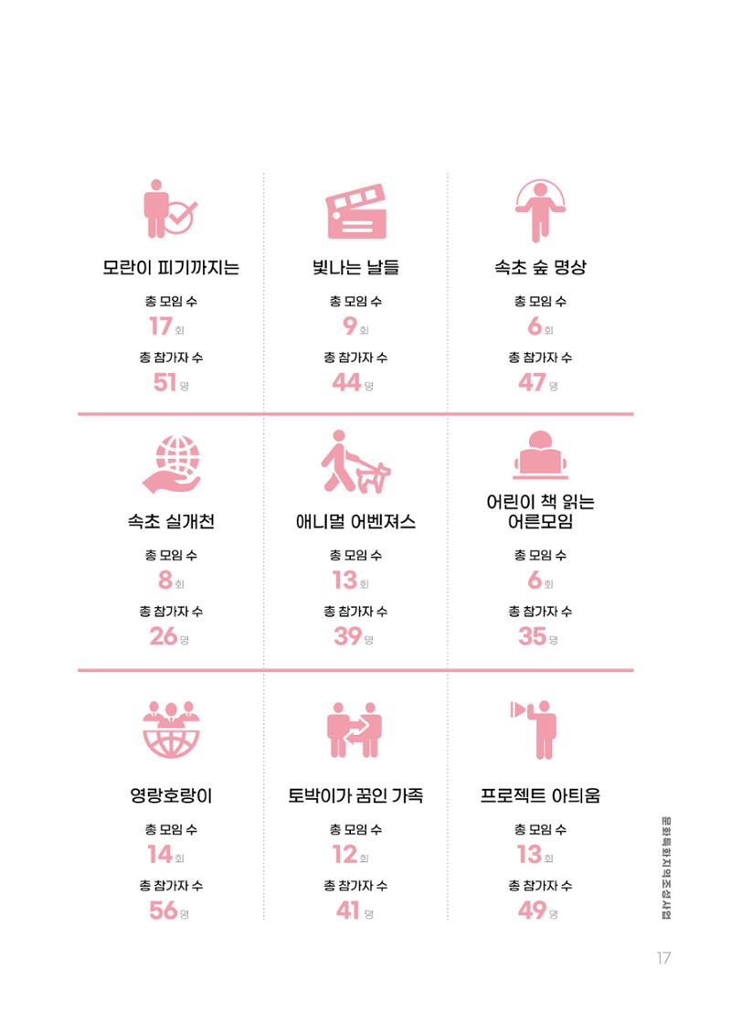 주민참여예산제 문화로OK 17페이지