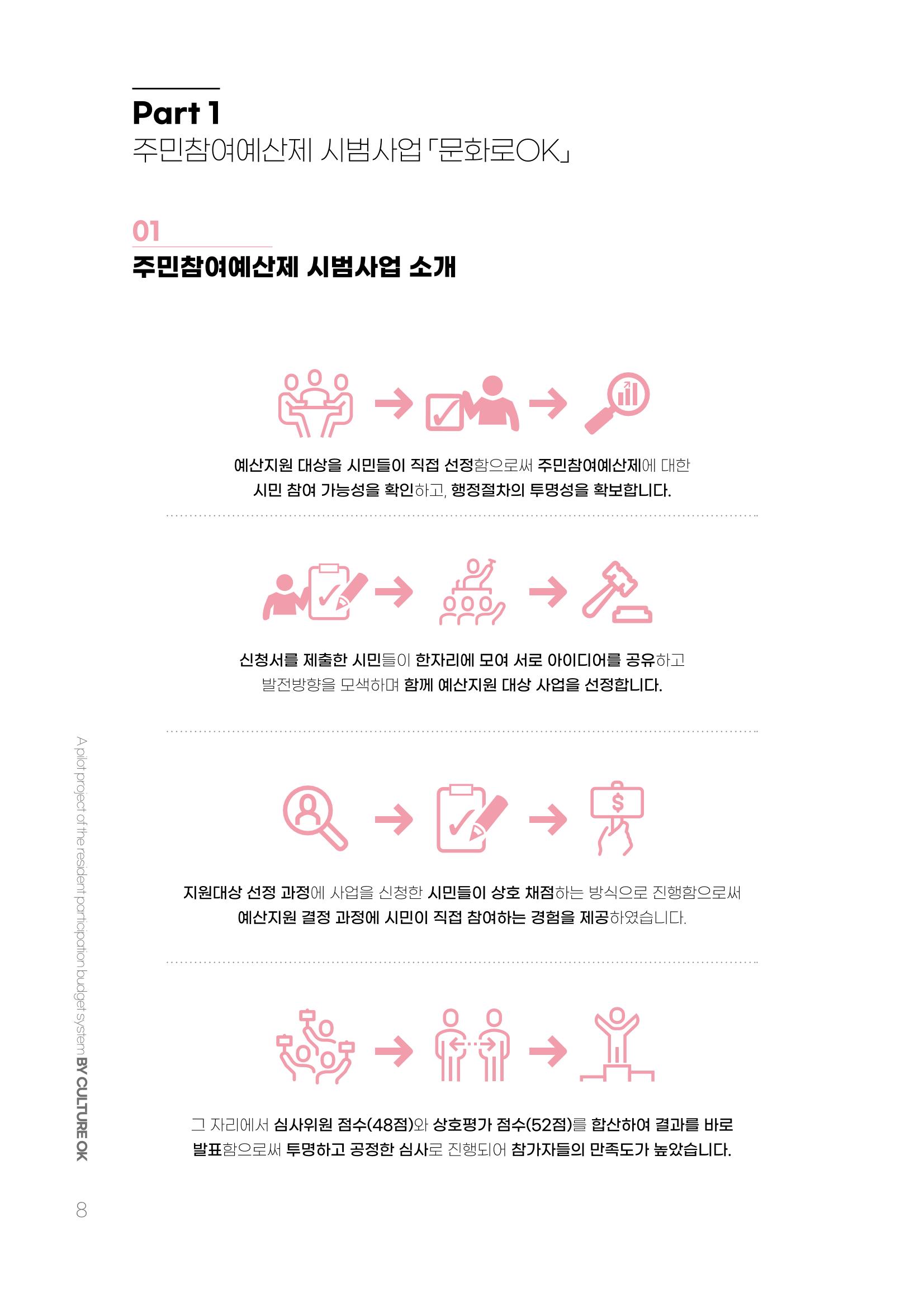 주민참여예산제 문화로OK 8페이지