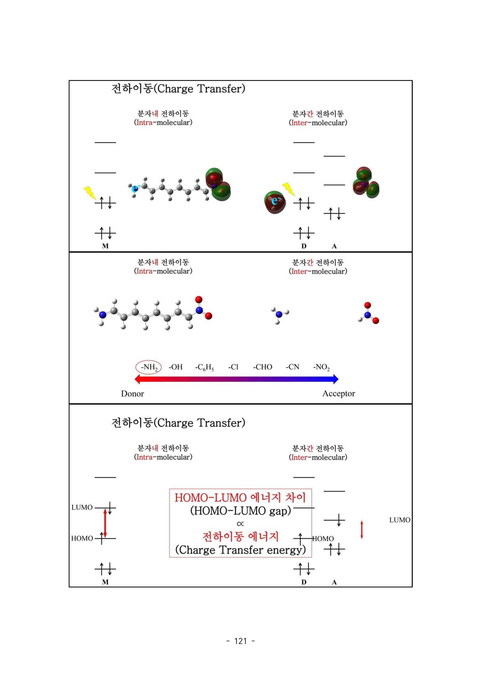 화교인의 맥 (2020) | 대구대 화학교육과 전공소양 잡지 122페이지