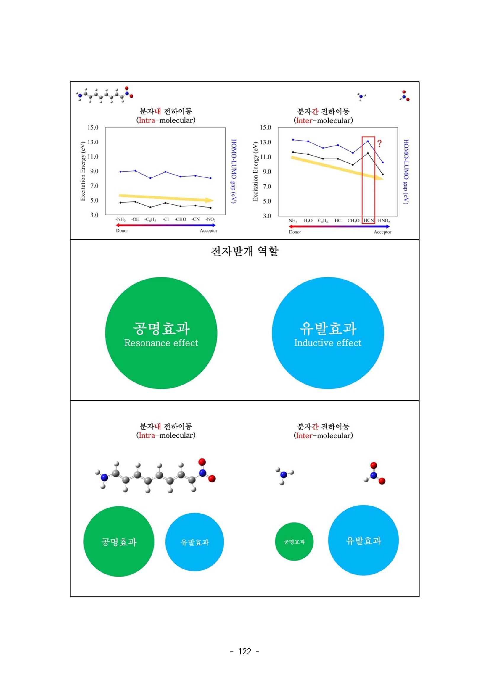 화교인의 맥 (2020) | 대구대 화학교육과 전공소양 잡지 123페이지