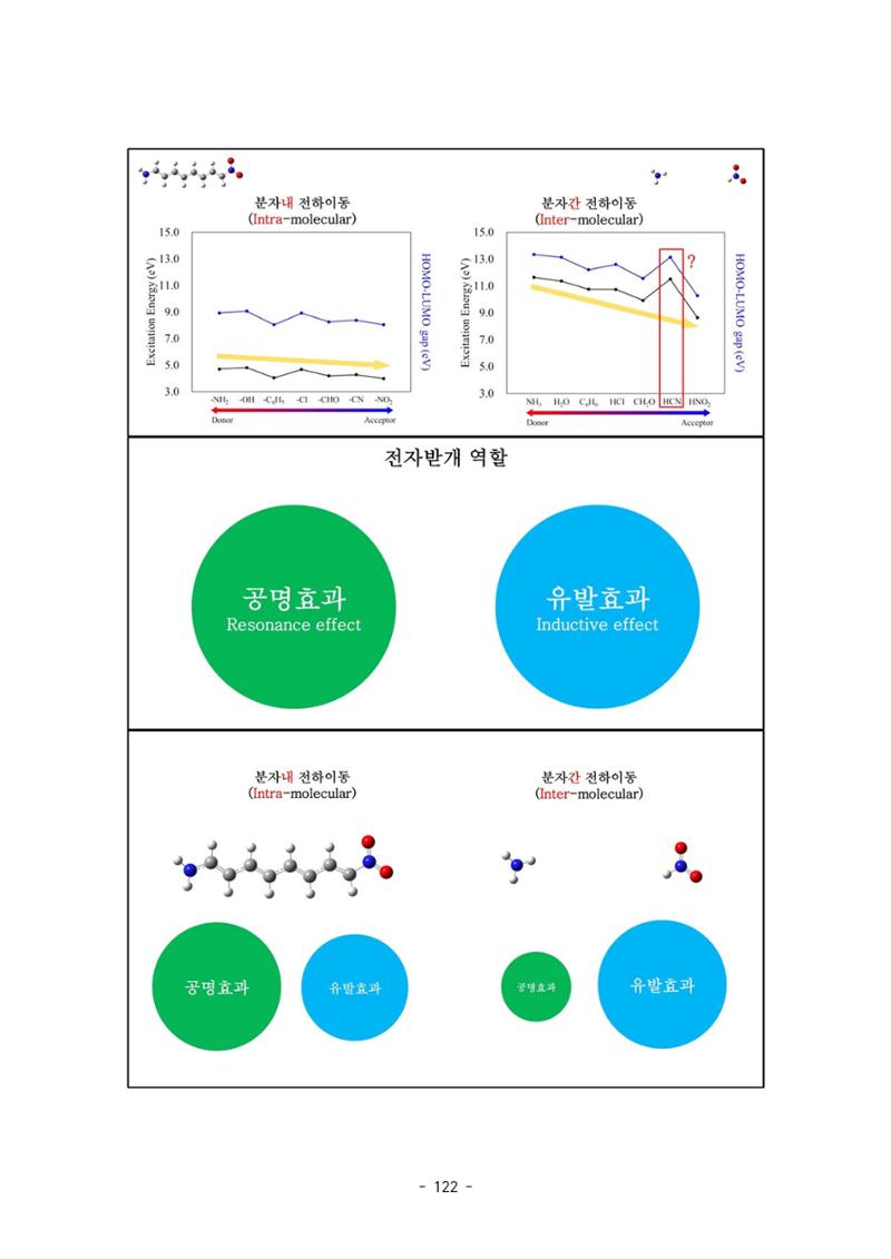 화교인의 맥 (2020) | 대구대 화학교육과 전공소양 잡지 123페이지