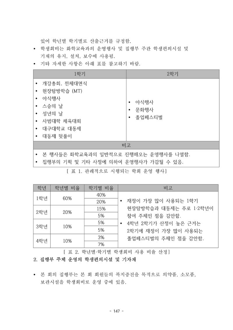 화교인의 맥 (2020) | 대구대 화학교육과 전공소양 잡지 148페이지