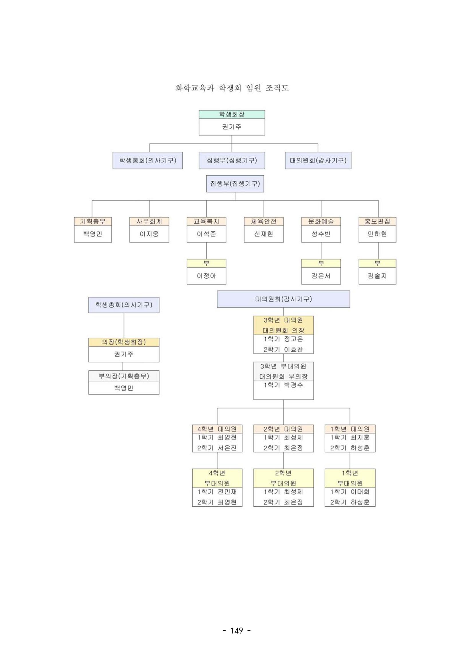 화교인의 맥 (2020) | 대구대 화학교육과 전공소양 잡지 150페이지
