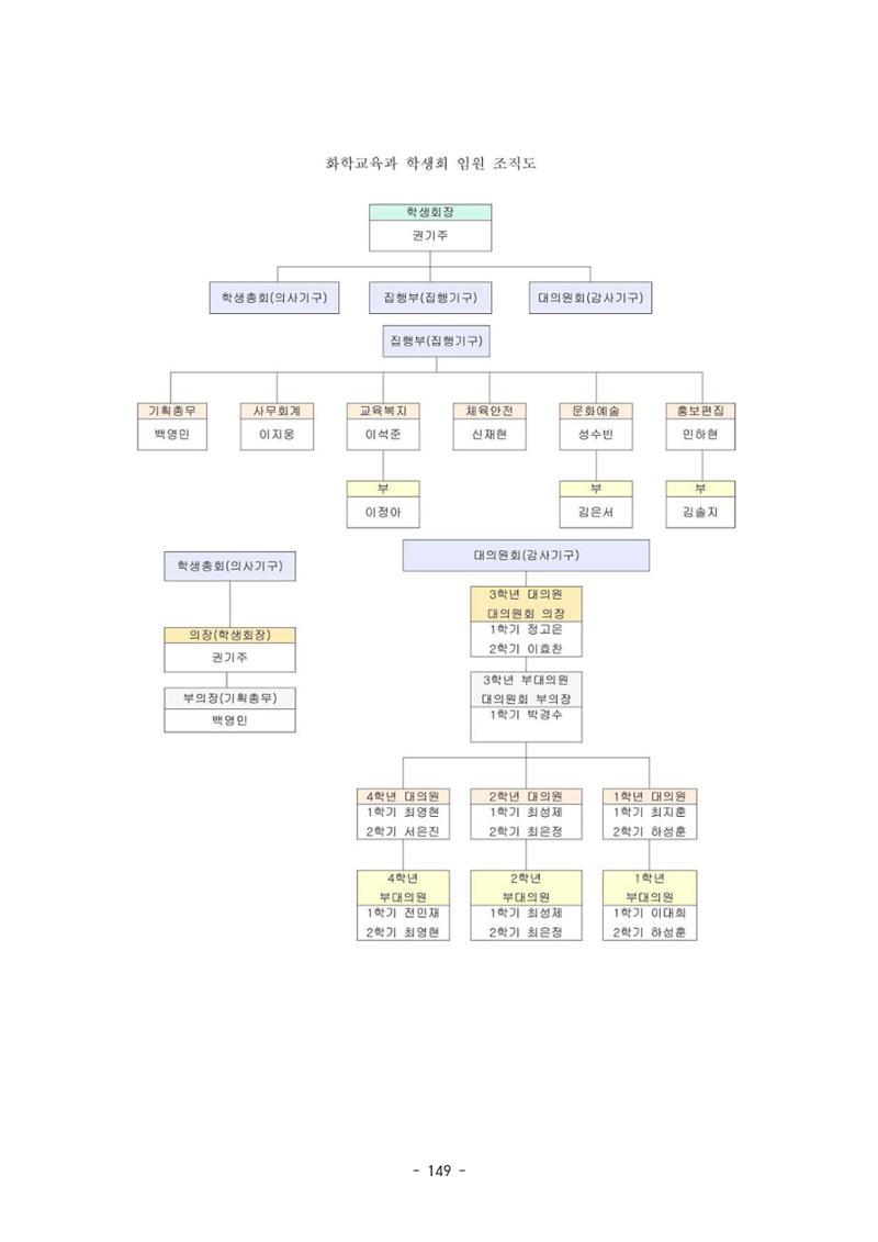 화교인의 맥 (2020) | 대구대 화학교육과 전공소양 잡지 150페이지