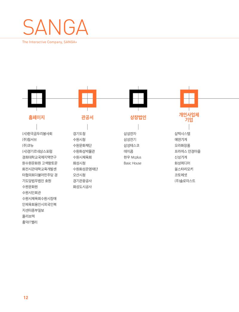 상아기획, 상아디자인 12페이지