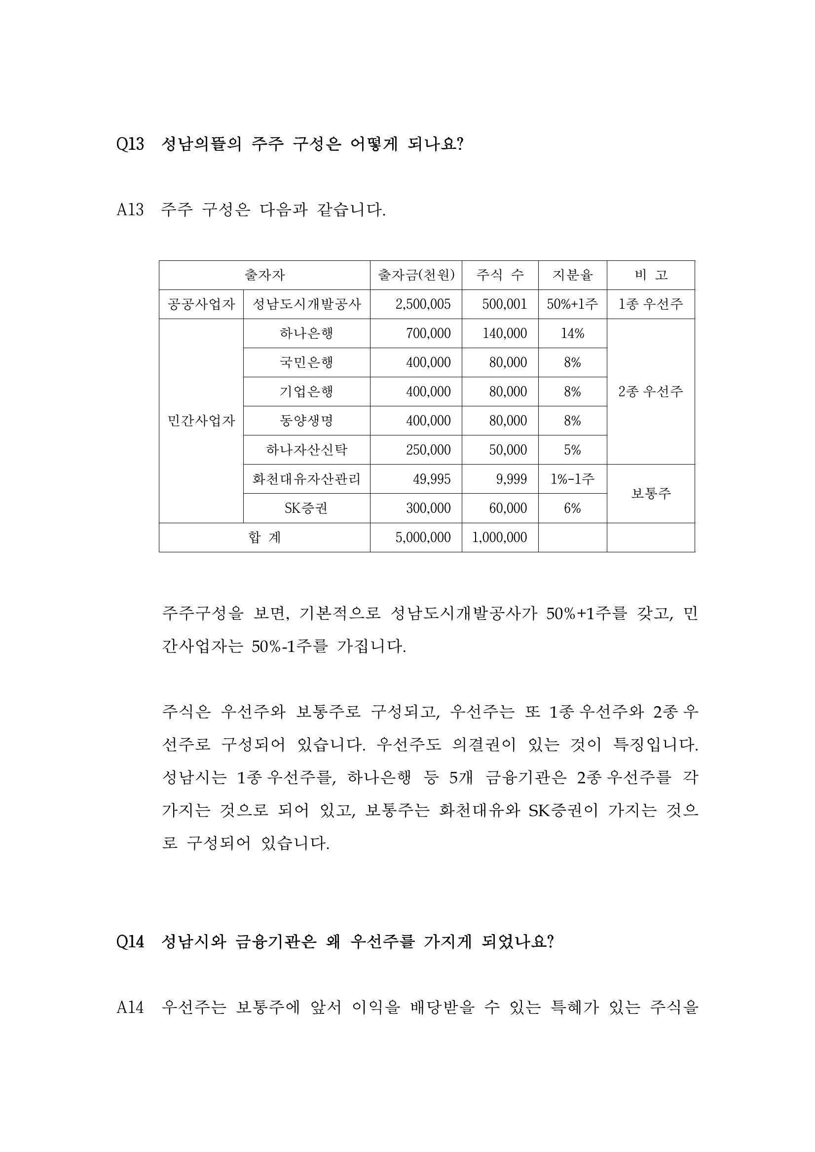 대장동 개발사업 Q&A 19페이지