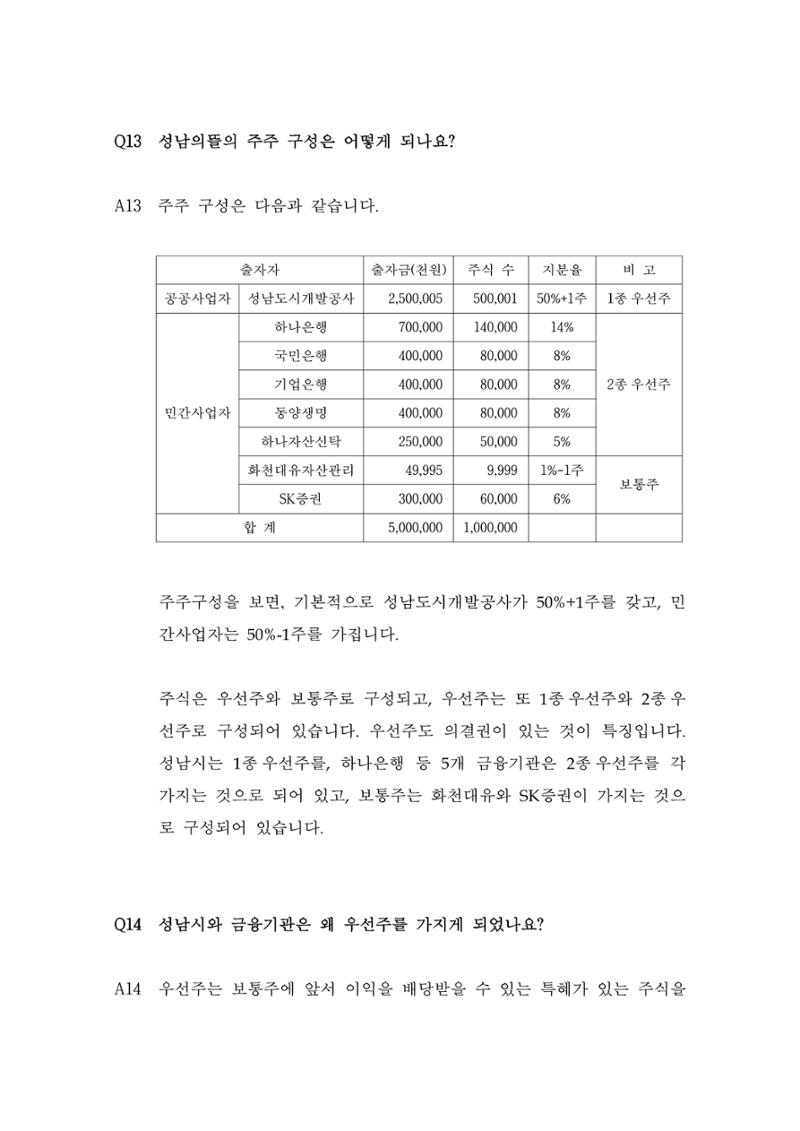 대장동 개발사업 Q&A 19페이지