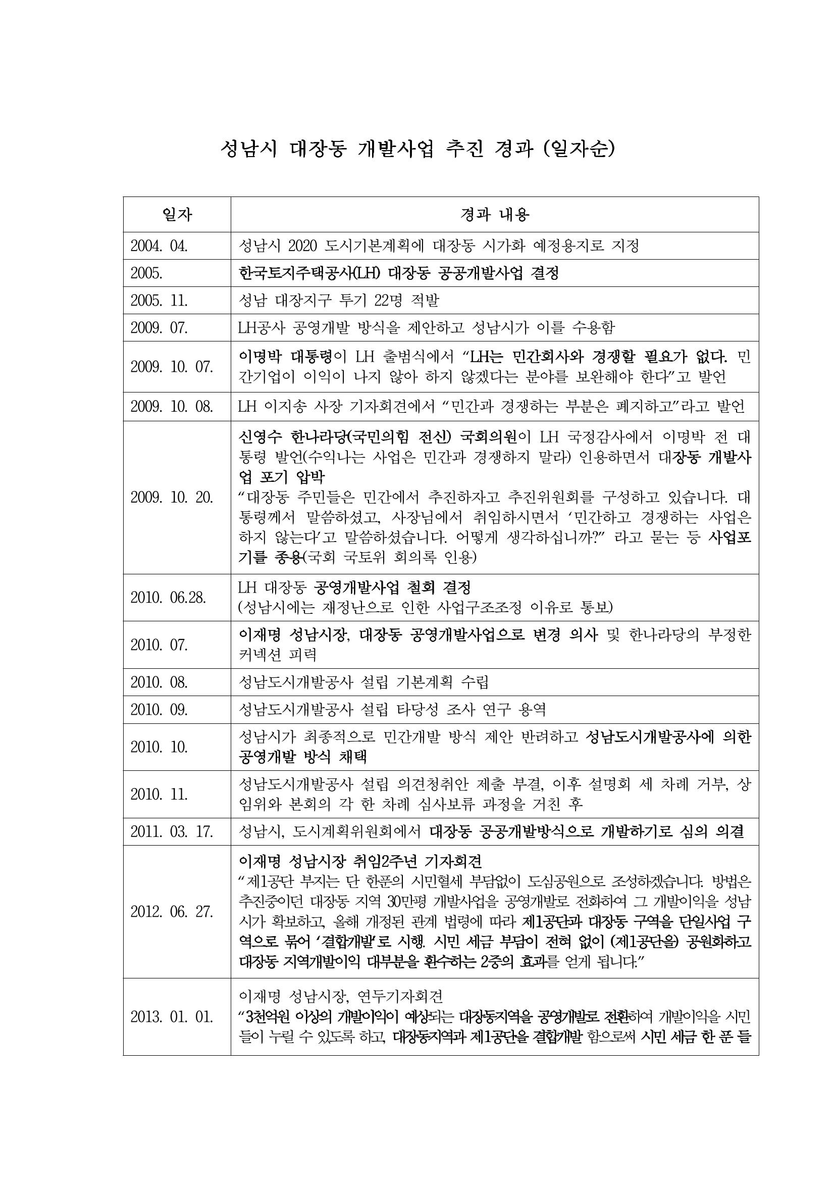 대장동 개발사업 Q&A 64페이지