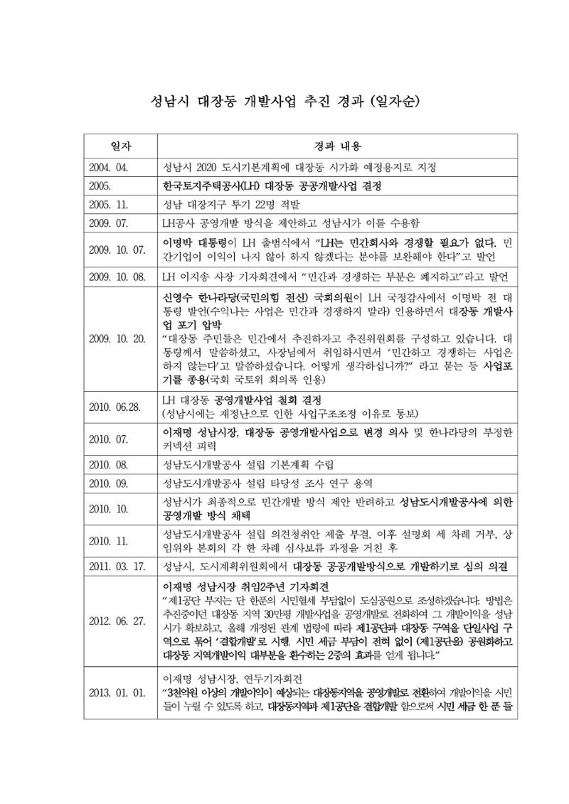 대장동 개발사업 Q&A 64페이지