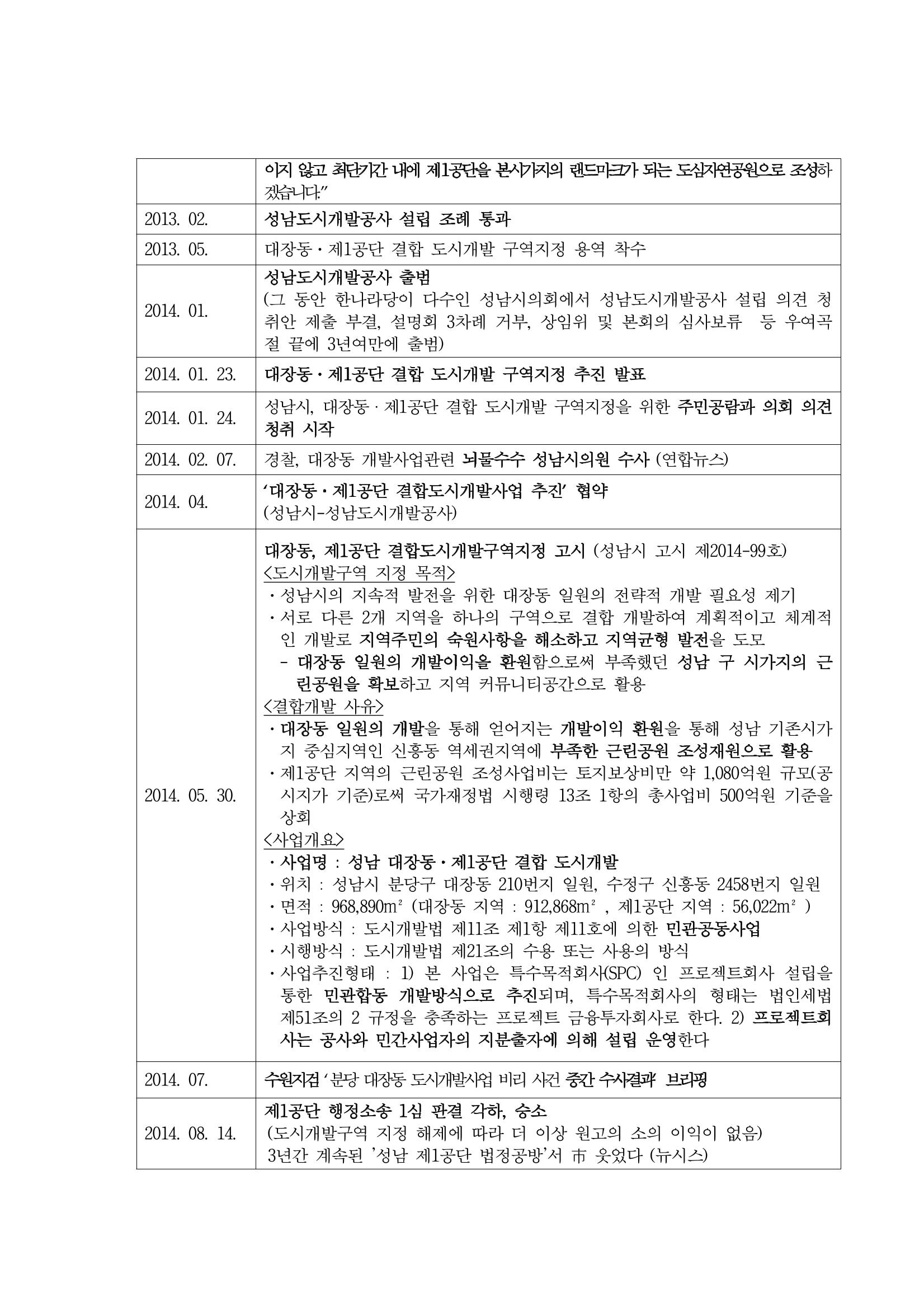 대장동 개발사업 Q&A 65페이지
