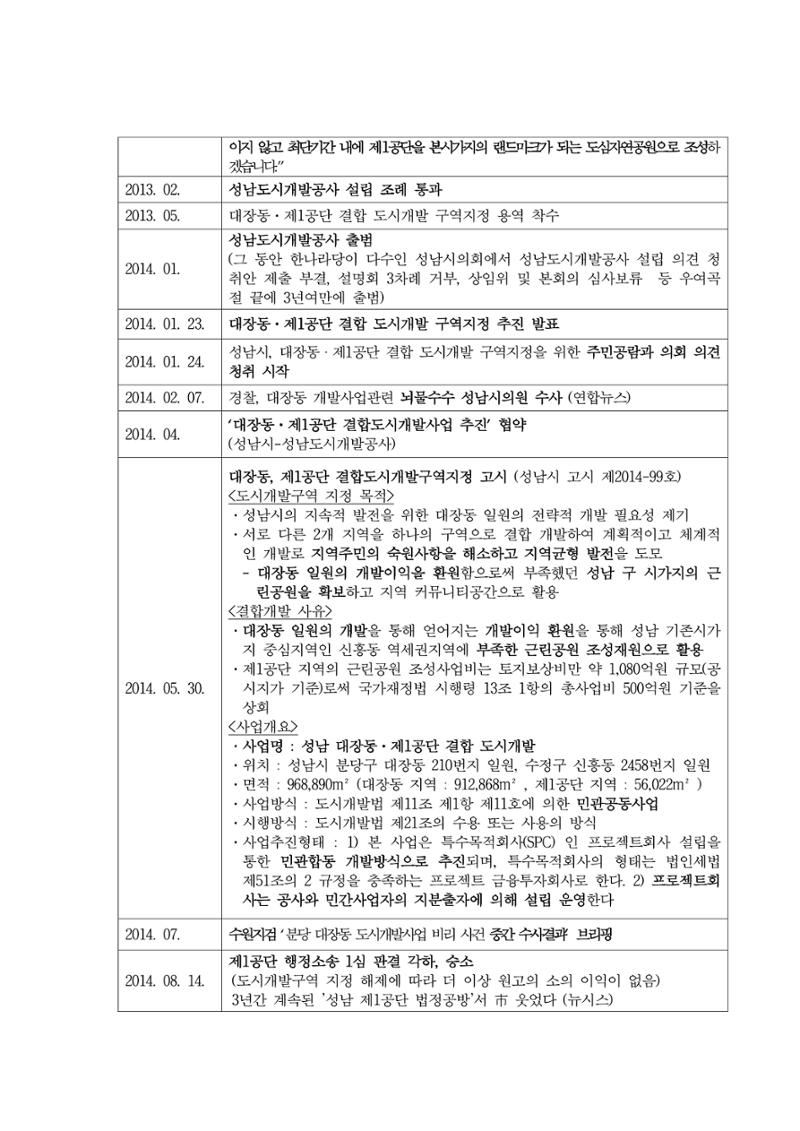 대장동 개발사업 Q&A 65페이지