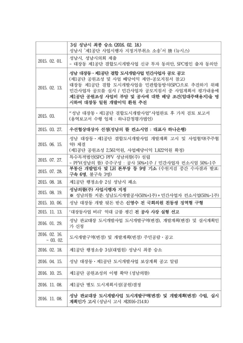 대장동 개발사업 Q&A 66페이지