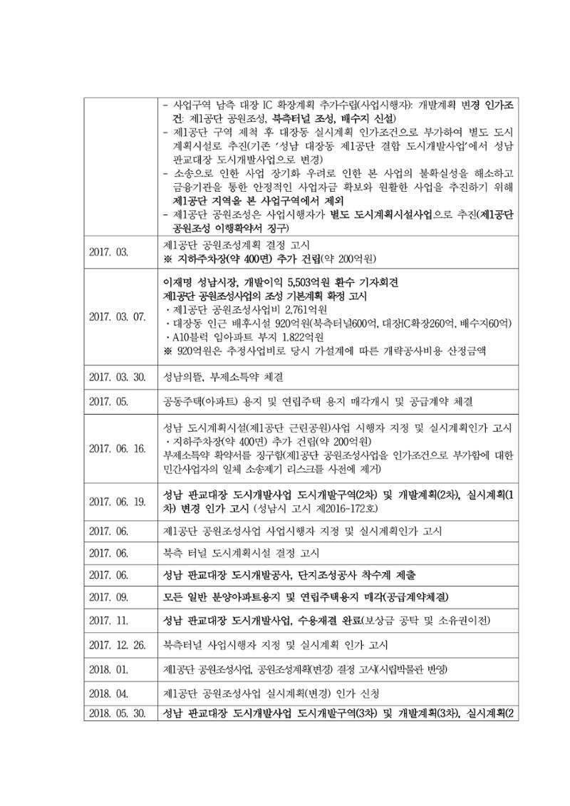 대장동 개발사업 Q&A 67페이지