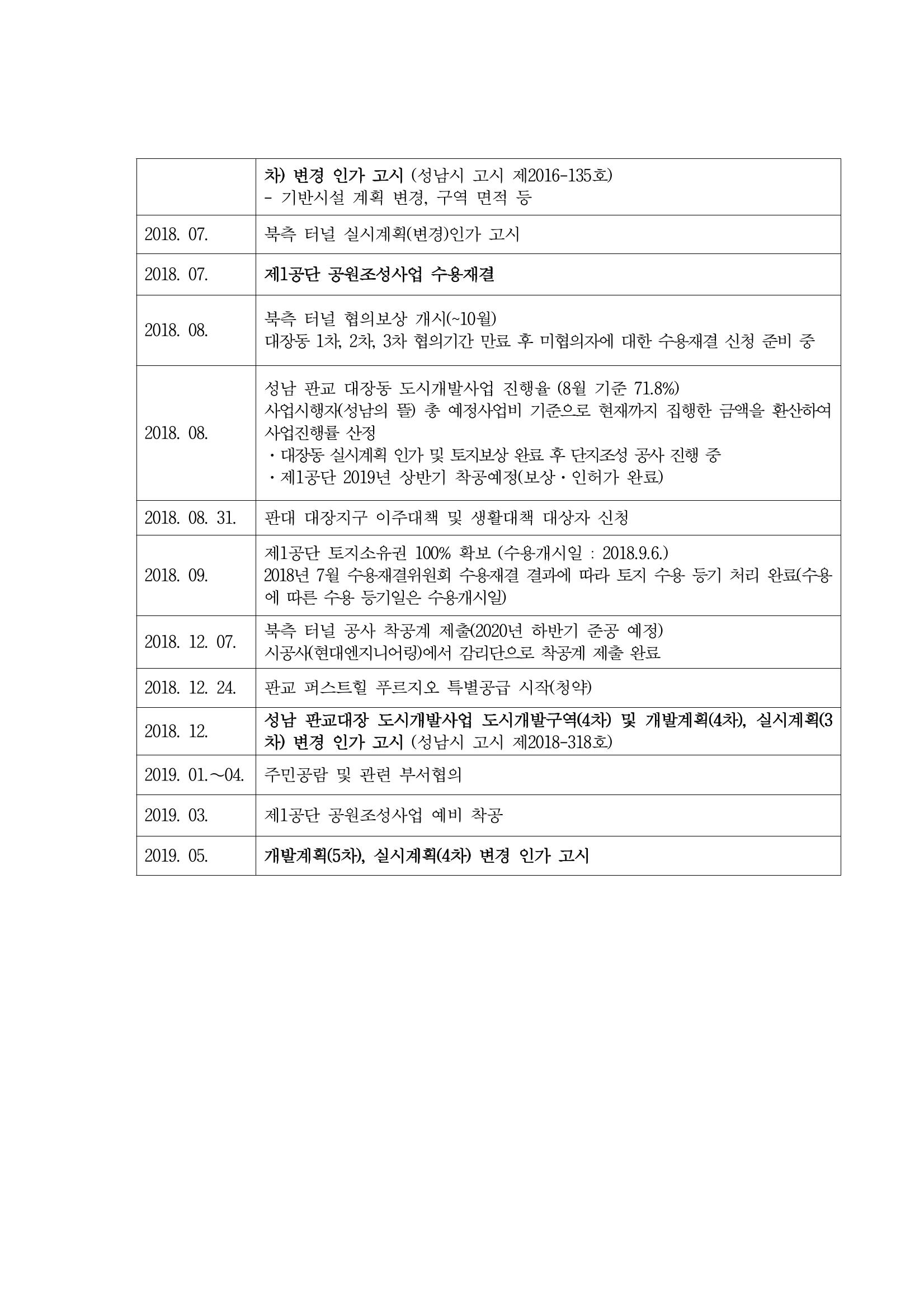 대장동 개발사업 Q&A 68페이지
