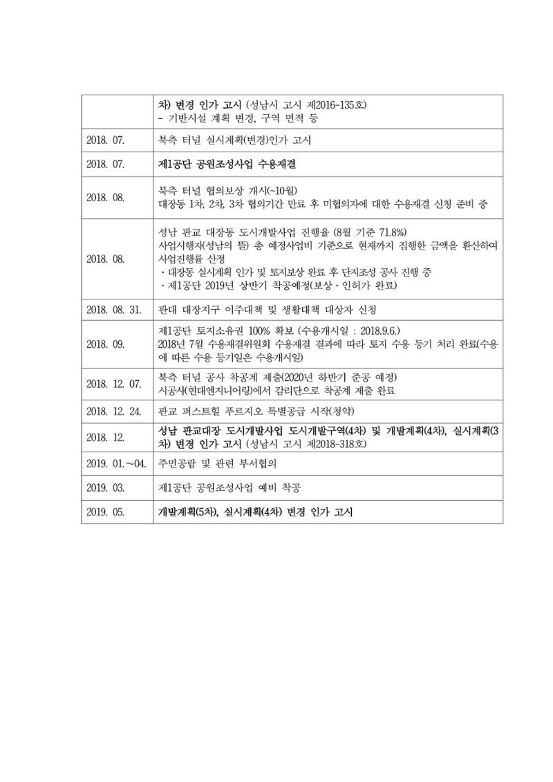 대장동 개발사업 Q&A 68페이지