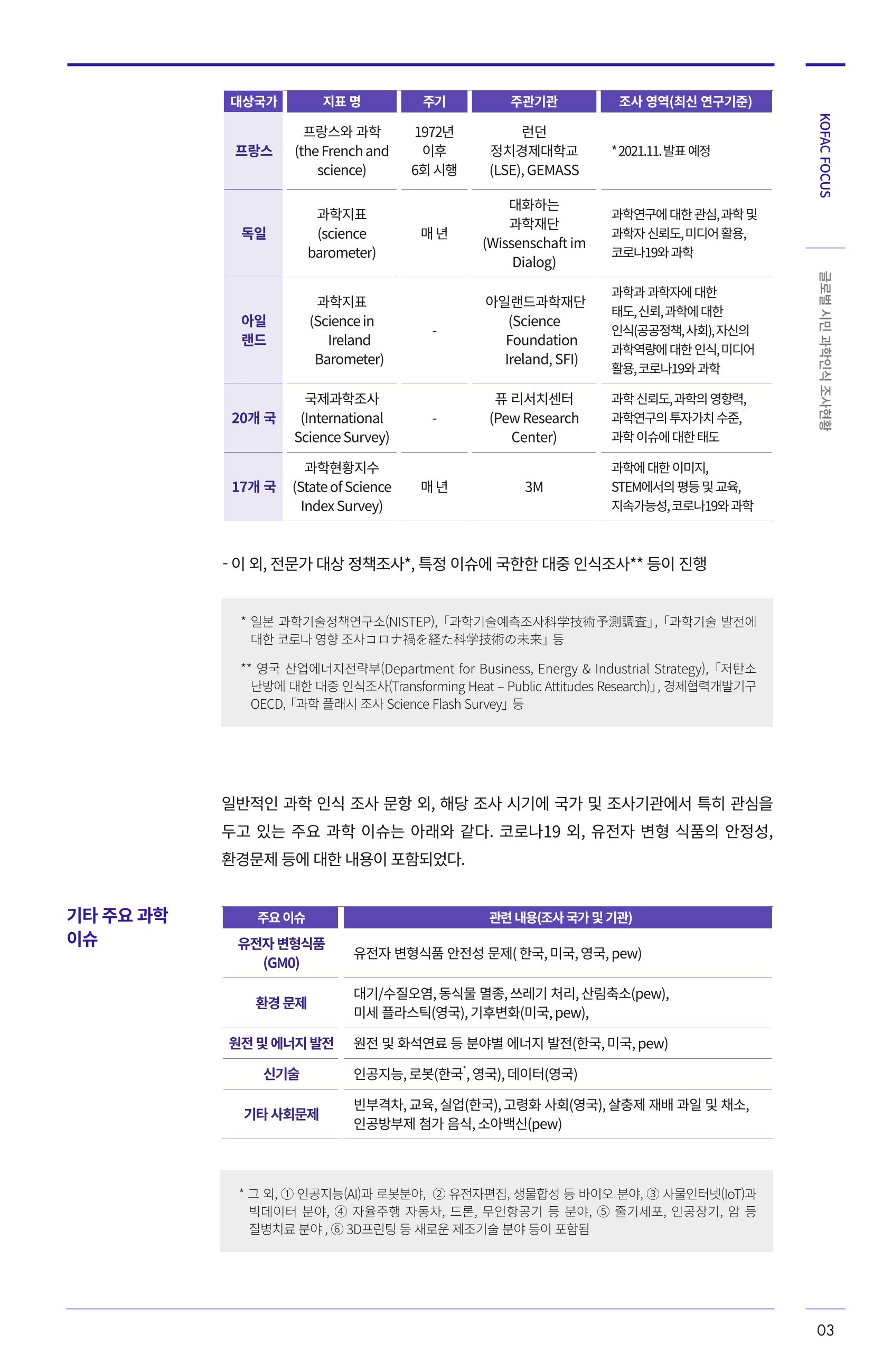 한국과학창의재단 27호 27페이지