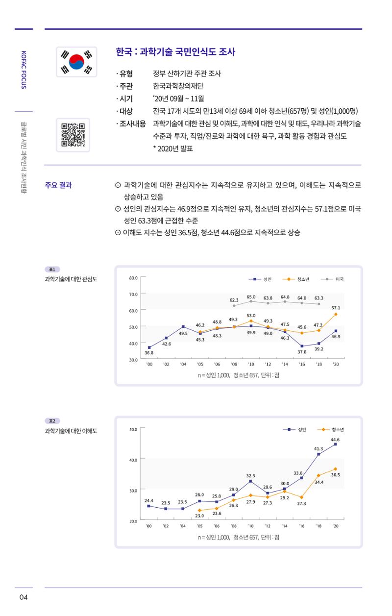 한국과학창의재단 27호 28페이지