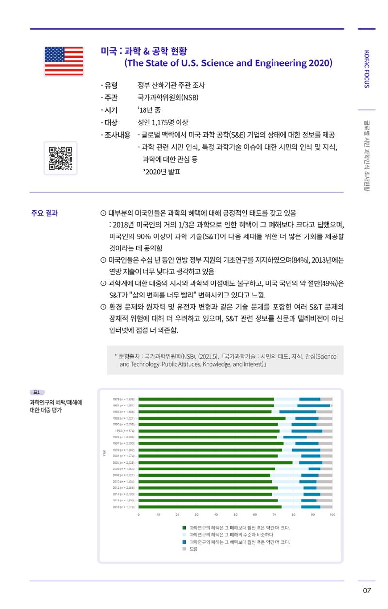 한국과학창의재단 27호 31페이지