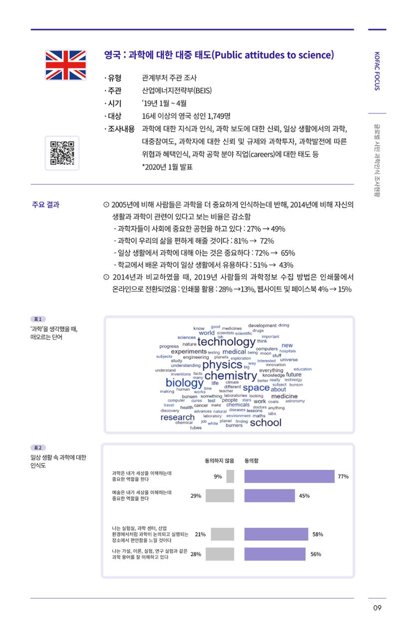 한국과학창의재단 27호 33페이지