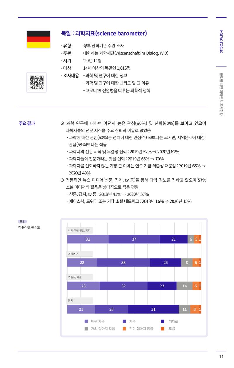 한국과학창의재단 27호 35페이지
