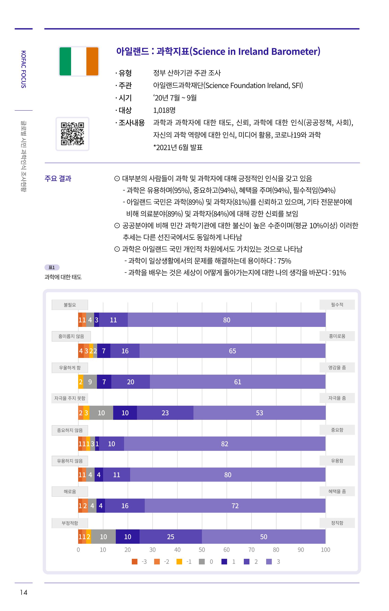한국과학창의재단 27호 38페이지