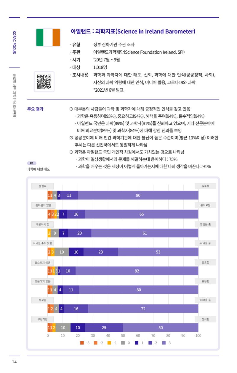 한국과학창의재단 27호 38페이지