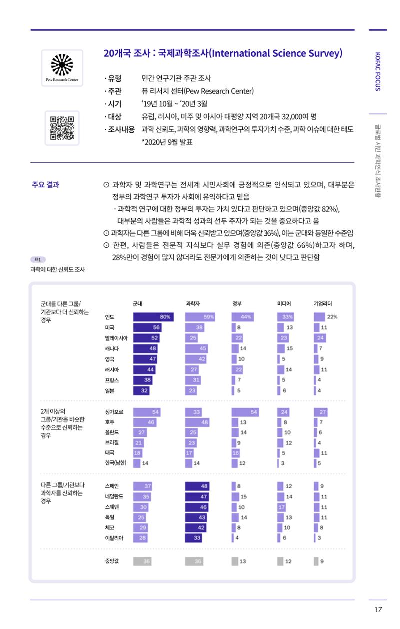 한국과학창의재단 27호 41페이지