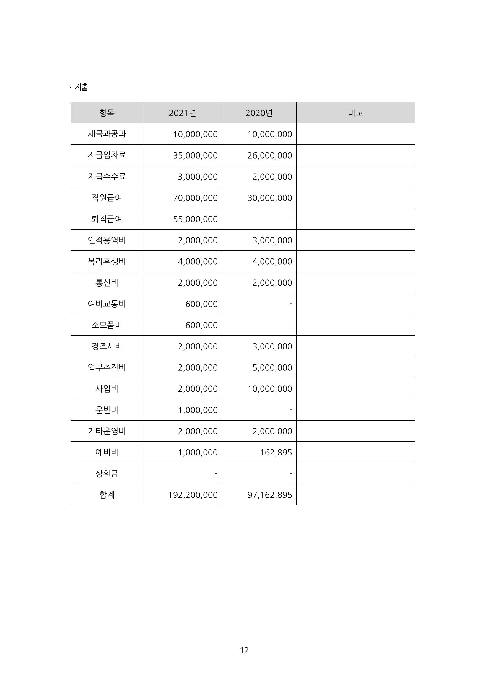 [한국만화가협회] 2021년 정기 총회 자료집 12페이지