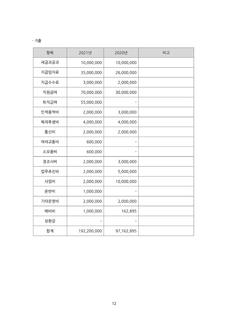 [한국만화가협회] 2021년 정기 총회 자료집 12페이지