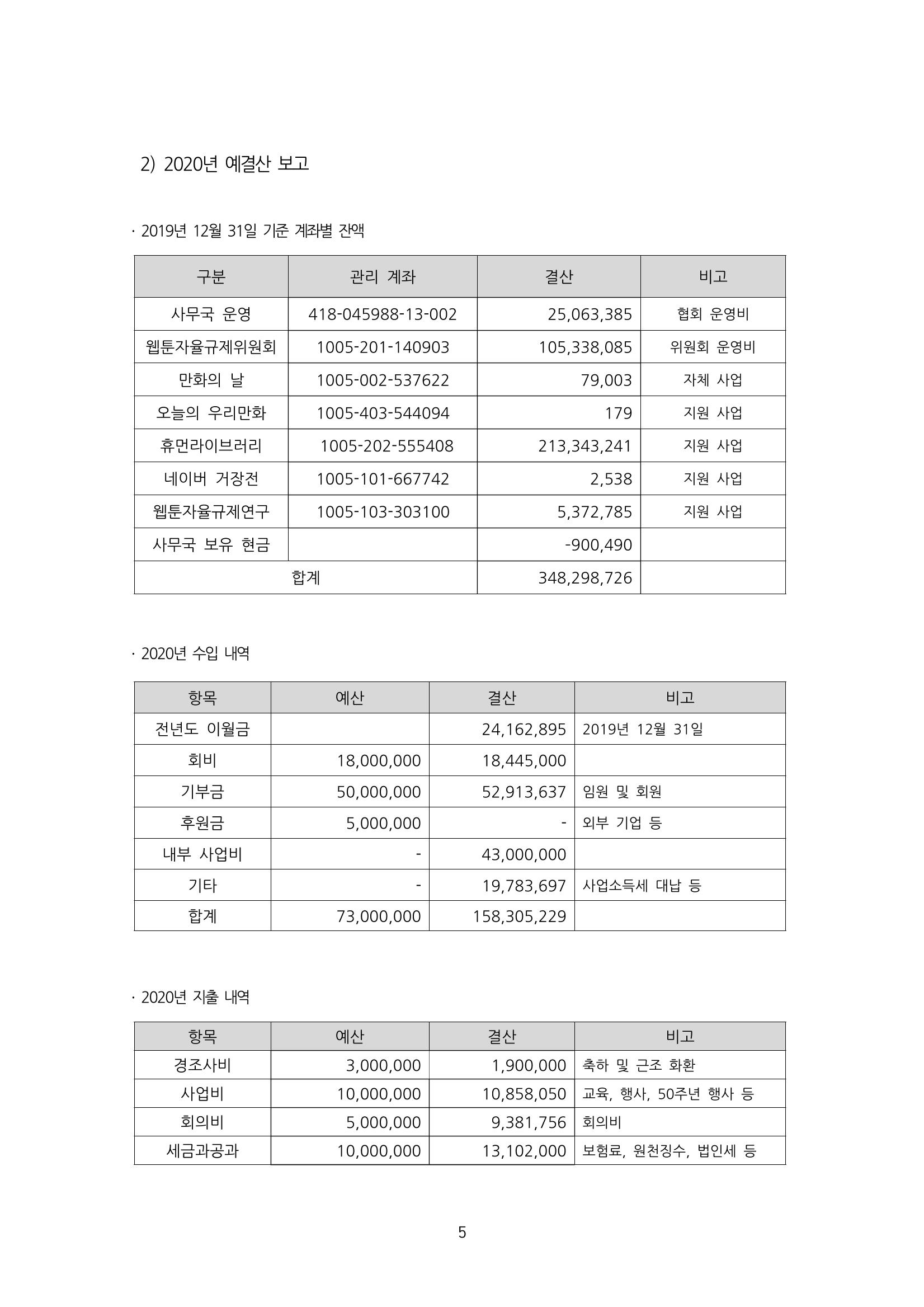 [한국만화가협회] 2021년 정기 총회 자료집 5페이지