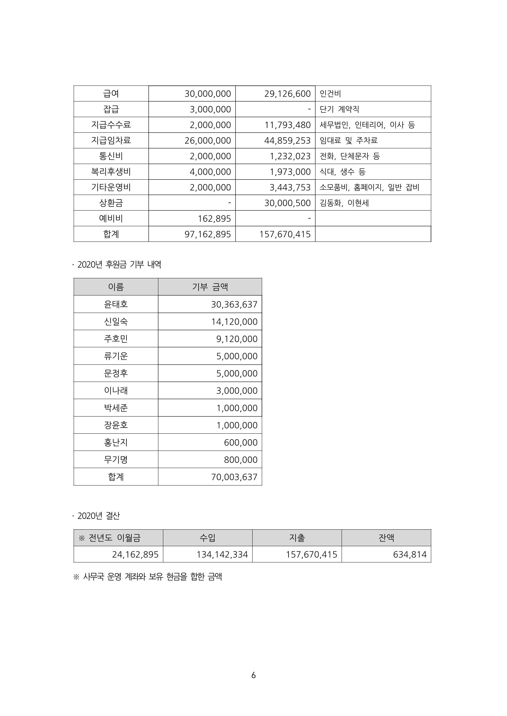 [한국만화가협회] 2021년 정기 총회 자료집 6페이지