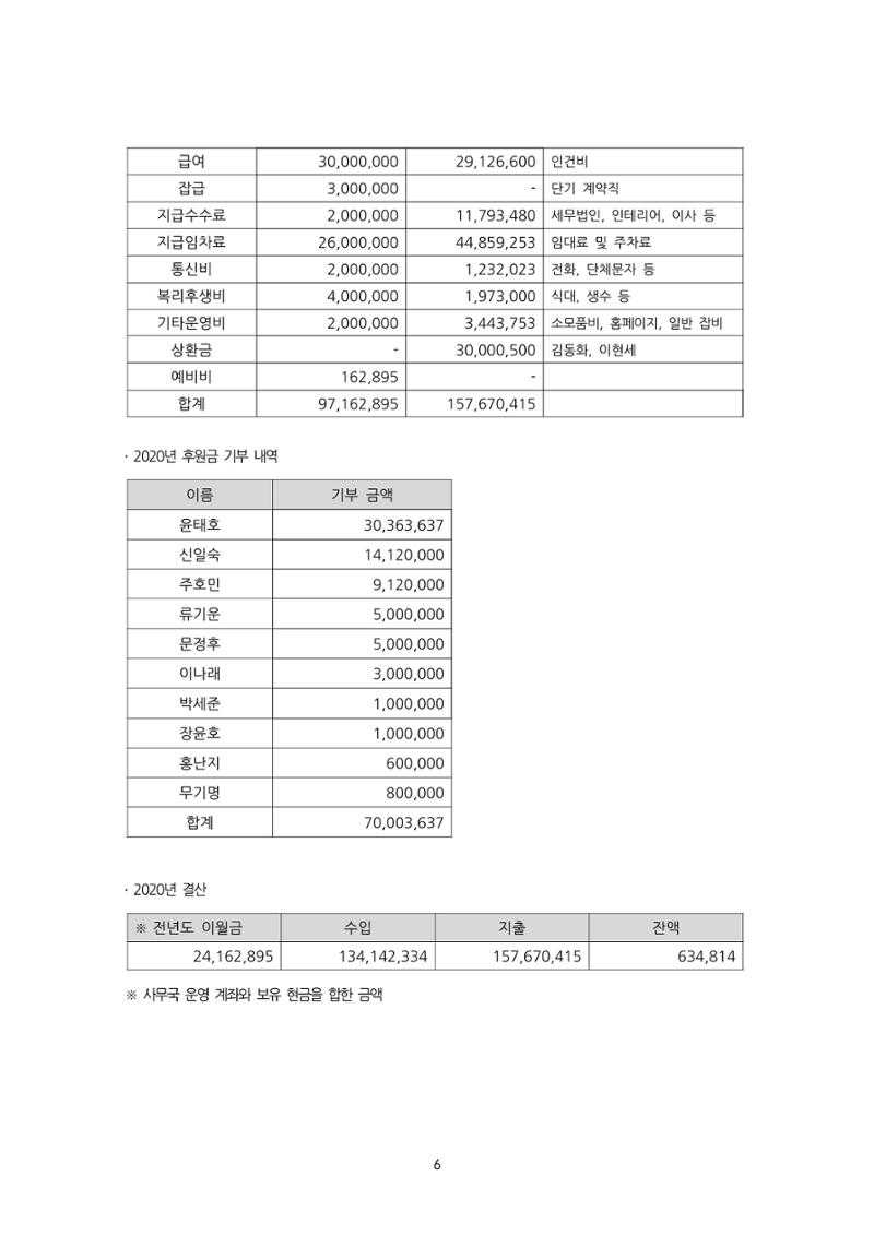 [한국만화가협회] 2021년 정기 총회 자료집 6페이지