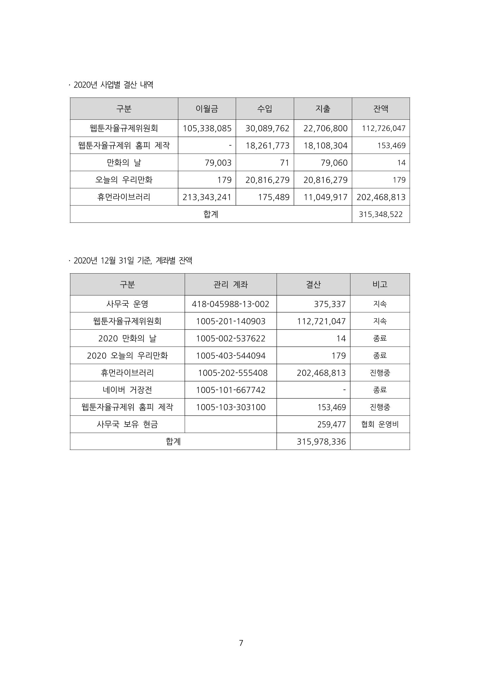 [한국만화가협회] 2021년 정기 총회 자료집 7페이지