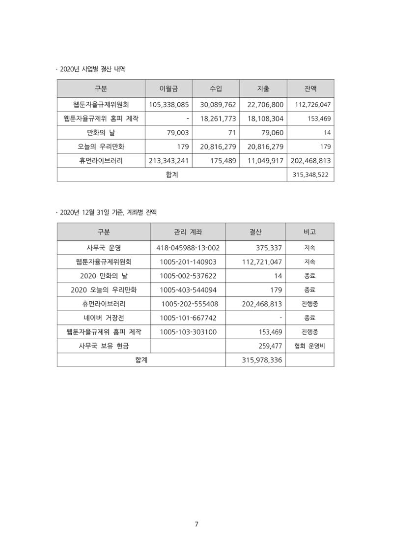[한국만화가협회] 2021년 정기 총회 자료집 7페이지
