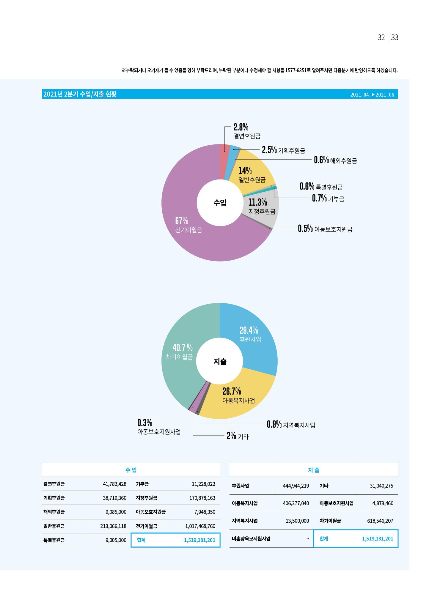 동방가족 151호 33페이지