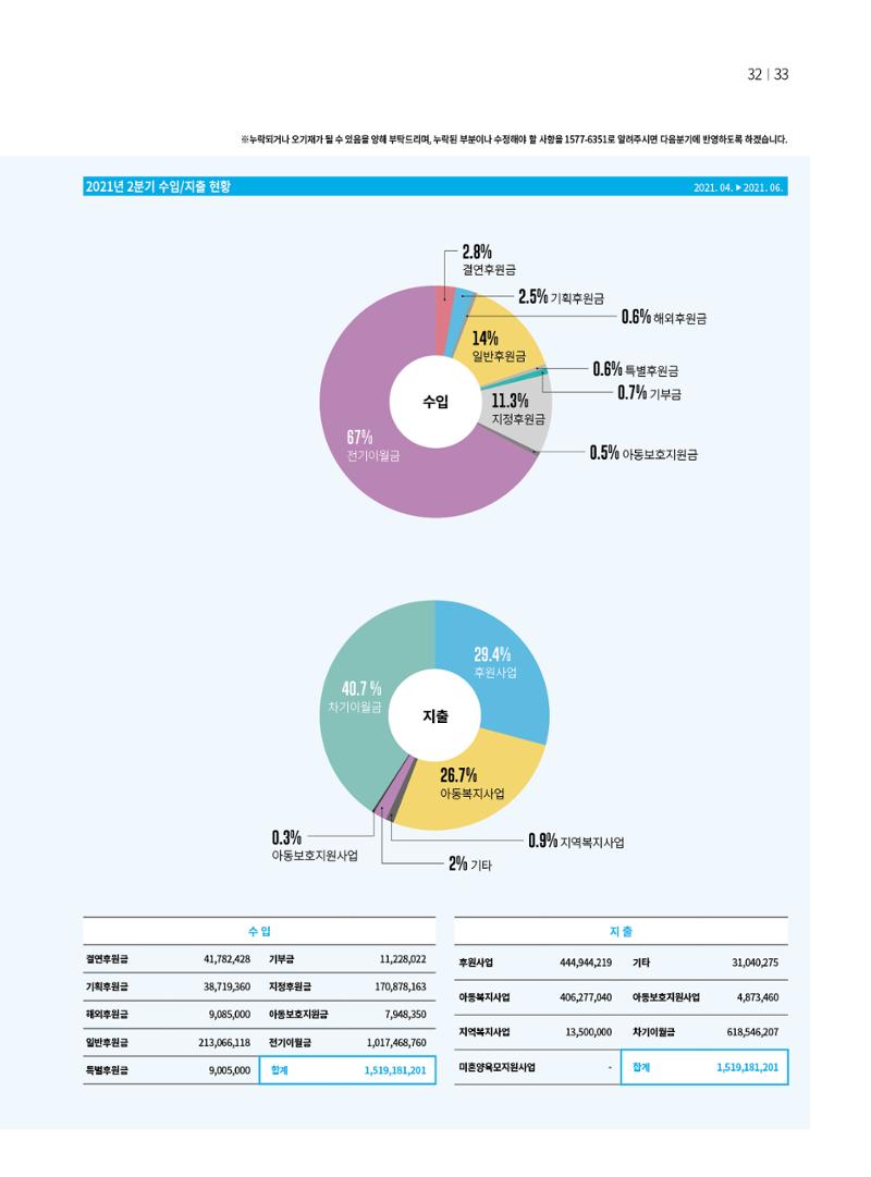 동방가족 151호 33페이지