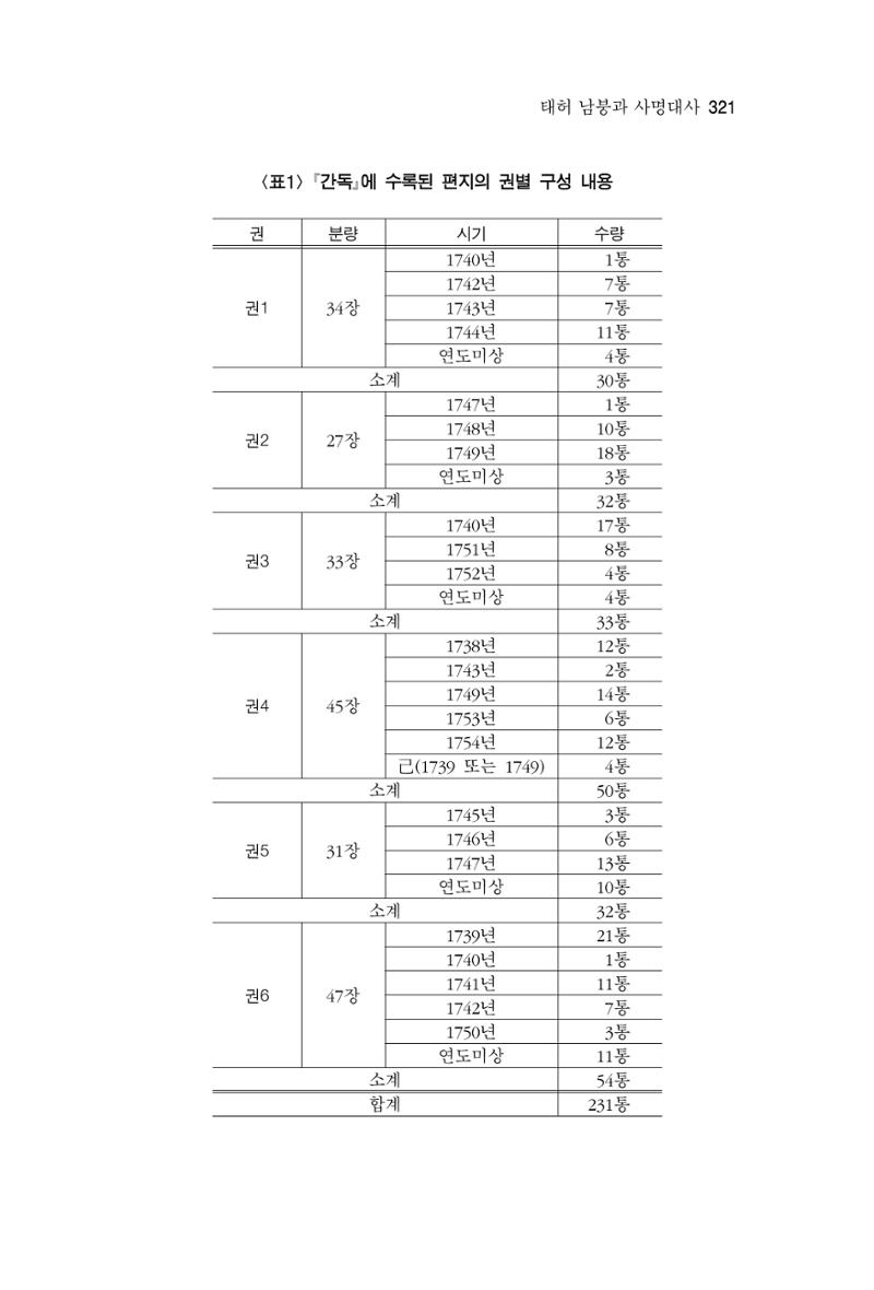 한마음연구 7집  321페이지