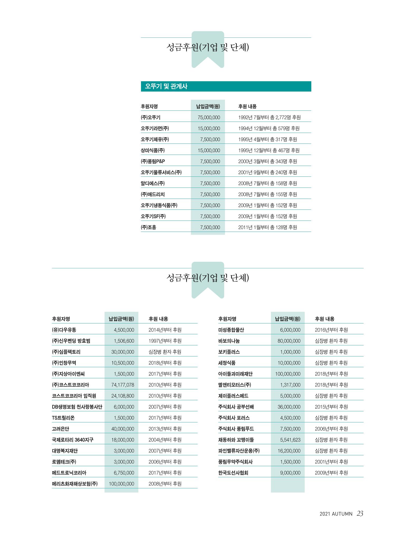 한국심장재단 심장소식 가을호 131호 23페이지